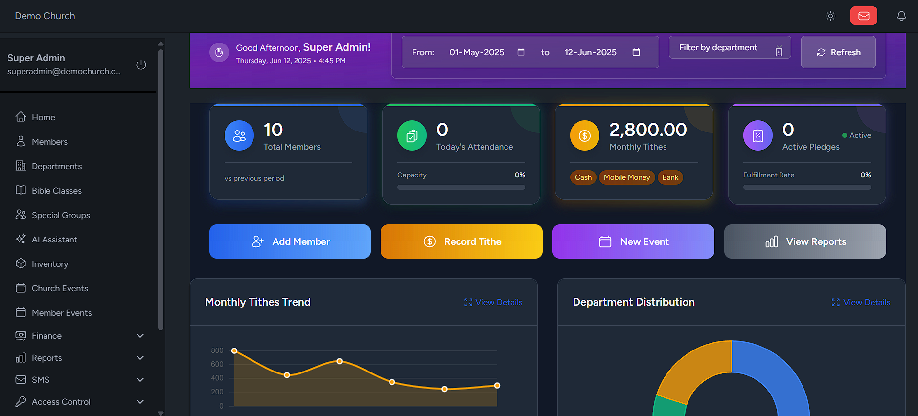 Church management dashboard screenshot